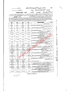 Health and Physical Education 12th Class Past Paper 2024 — Sargodha Board cover